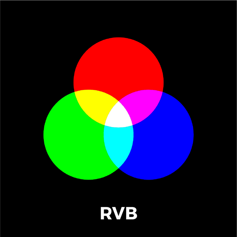 Mode colorimétrique- RVB